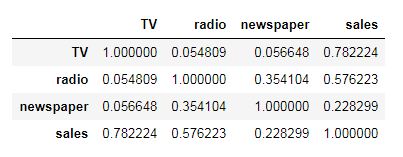 Sci-kit Learn regression