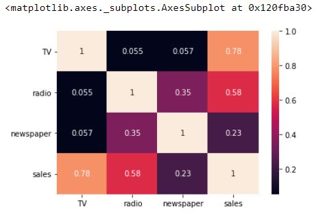 Sci-kit Learn dataset