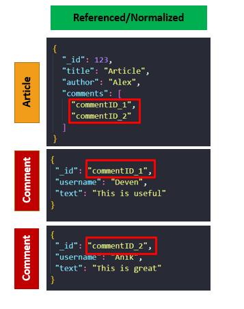 Model your data in MongoDB