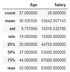 Data Preprocessing