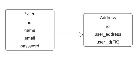 Laravel eloquent relationships 