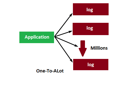 Model your data in MongoDB