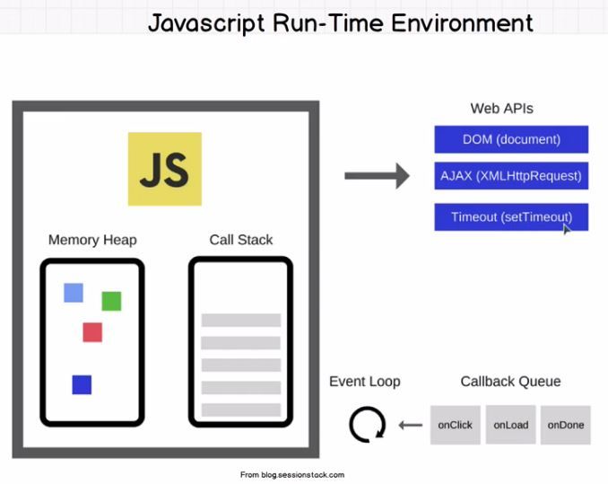 Technical concepts in JavaScript