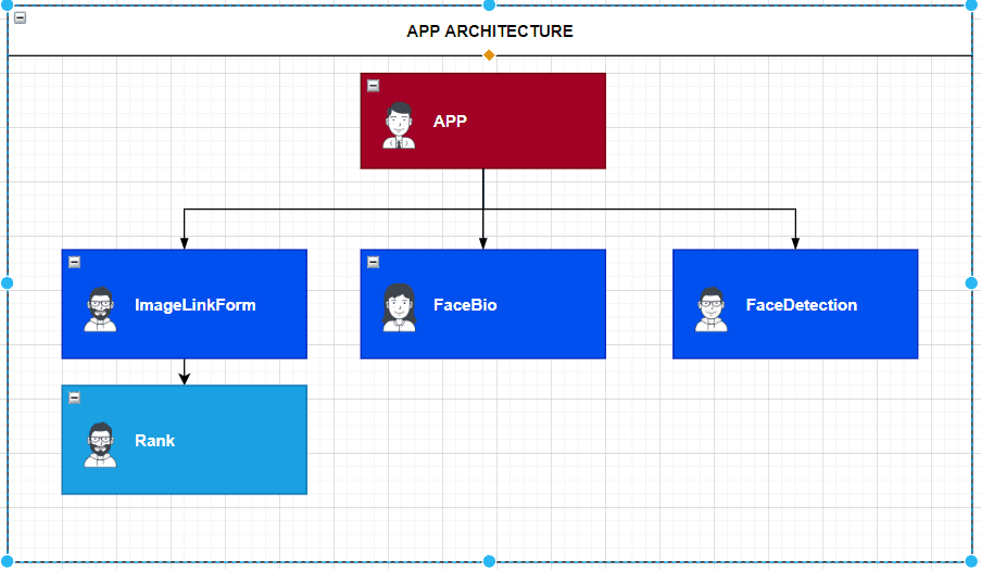 React and Clarifai